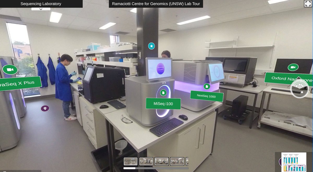 martinalexsmith's tweet image. 🥱 Bored during #ScienceWeek2025? 
🥼 Want to go on an adventure from the comfort of your pyjamas? 
🧪🧬Why not go on an immersive &amp;amp; interactive virtual tour of a #Genomics #Lab? 
Wander around the @ramacgenomics Centre with impunity here ➡️ tinyurl.com/mr2cj4rj
#UNSWscience