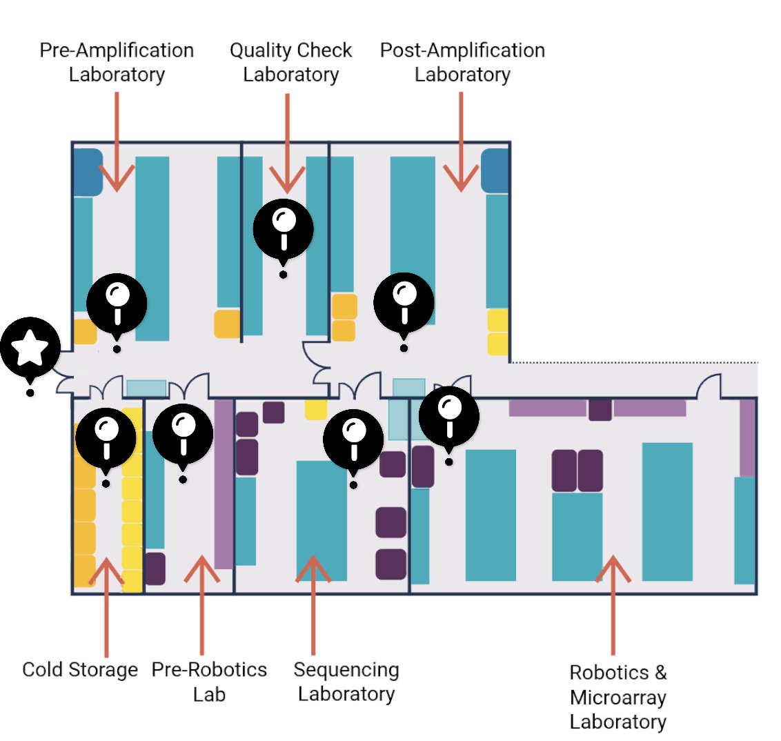 martinalexsmith's tweet image. 🥱 Bored during #ScienceWeek2025? 
🥼 Want to go on an adventure from the comfort of your pyjamas? 
🧪🧬Why not go on an immersive &amp;amp; interactive virtual tour of a #Genomics #Lab? 
Wander around the @ramacgenomics Centre with impunity here ➡️ tinyurl.com/mr2cj4rj
#UNSWscience