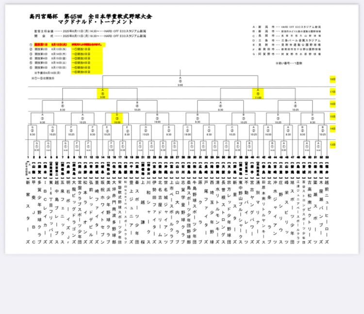 #高円宮賜杯第45回全日本軟式野球連盟マクドナルドトーナメント

 本日の試合は、悪天候により13日以降に順延になりました。

13日以降の試合日程は、こちらからご覧ください。

#jsbb
#マクドナルドトーナメント