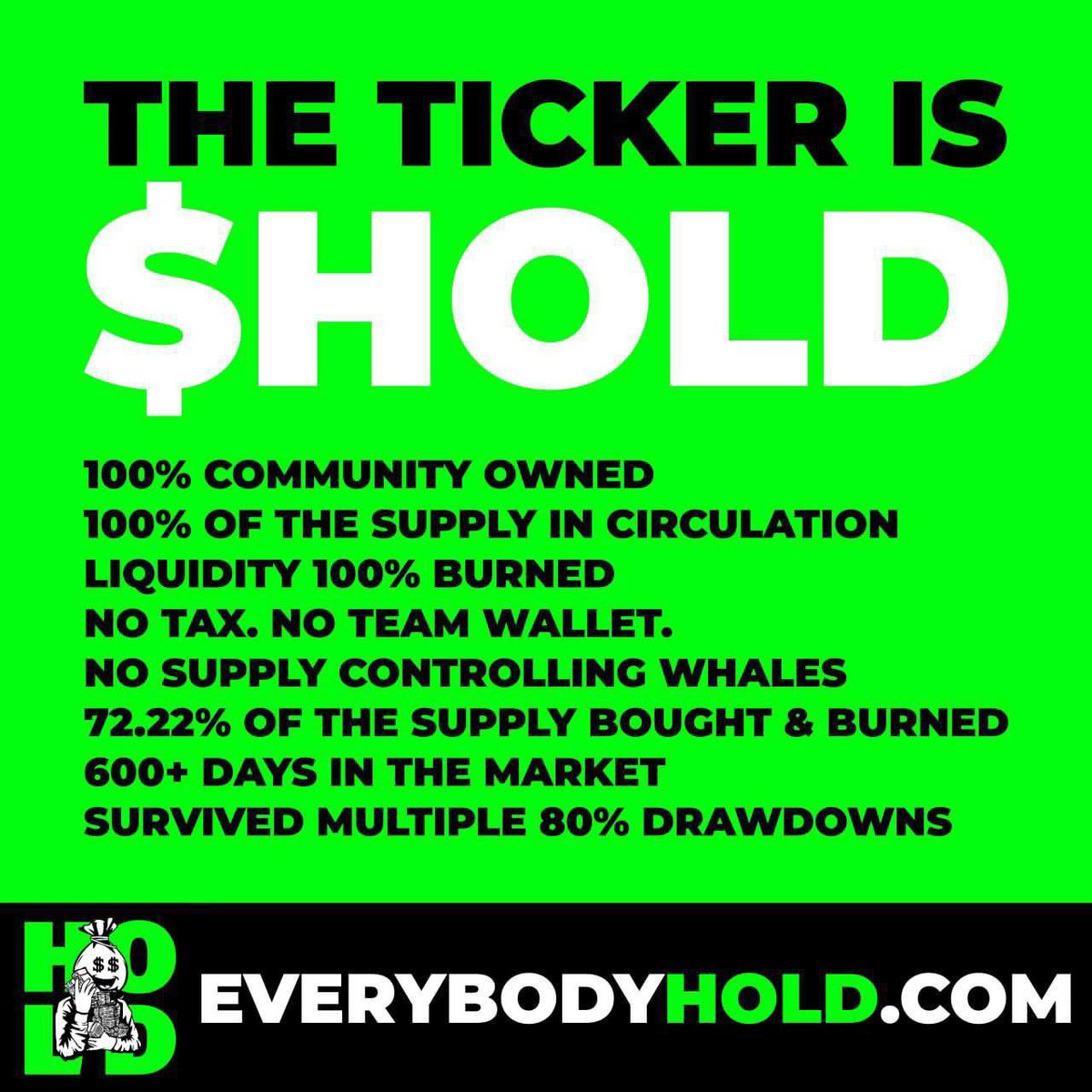 PhilRussell_'s tweet photo. @JamesWynnReal This is what the Utility of COMMUNITY is made of

This is $HOLD ✅

🟢100% Community ran CTO
🟢72% of all $HOLD tokens burned
🟢ONLY 0.6% of supply left Available
🟢Recovered from large corrections 
🟢500 new holders In 30days

Tell me you wouldn’t bid this chart-@everybodyholdX https://t.co/waynfNKqNg