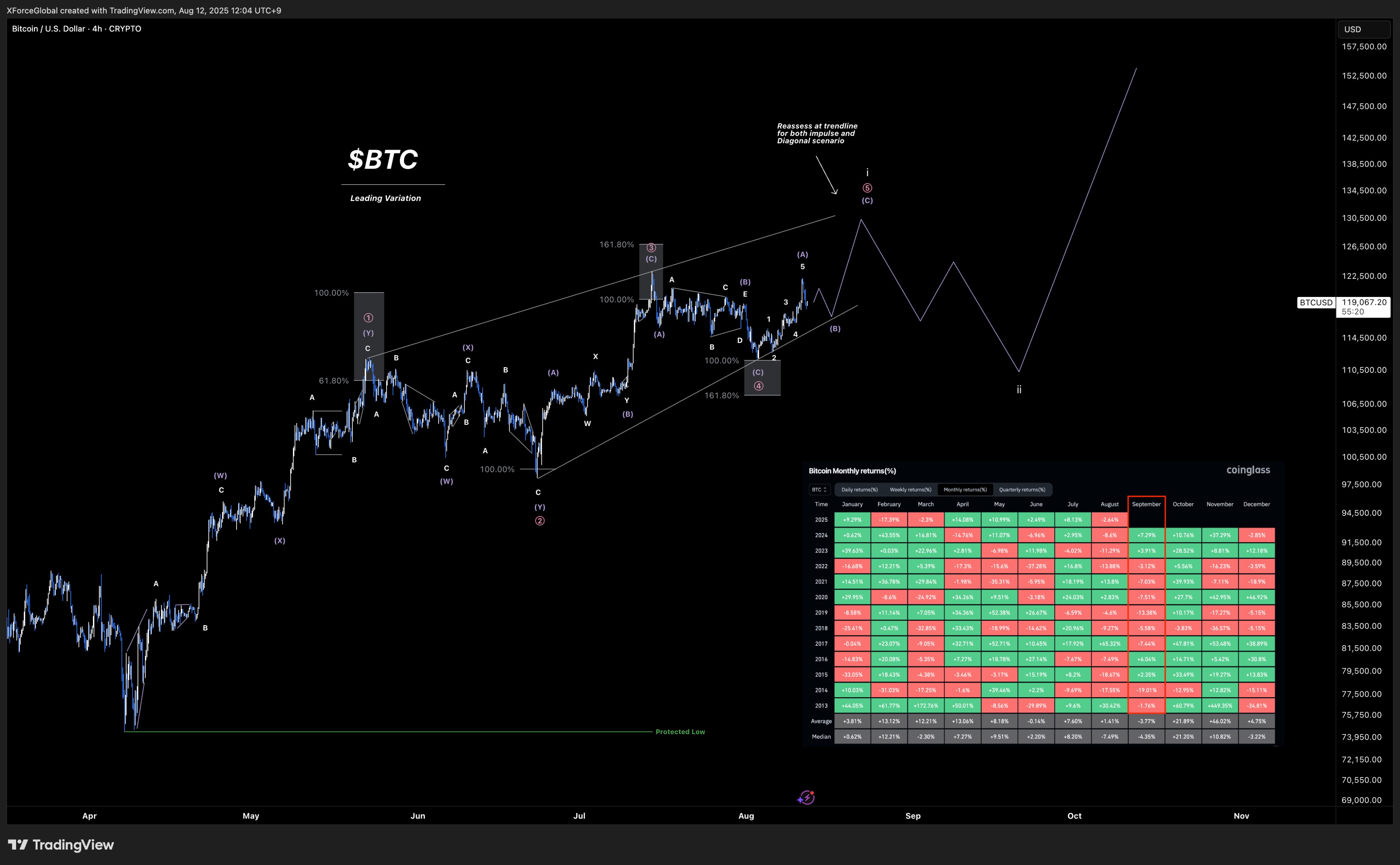Bitcoin 4h Chart XForceGlobal