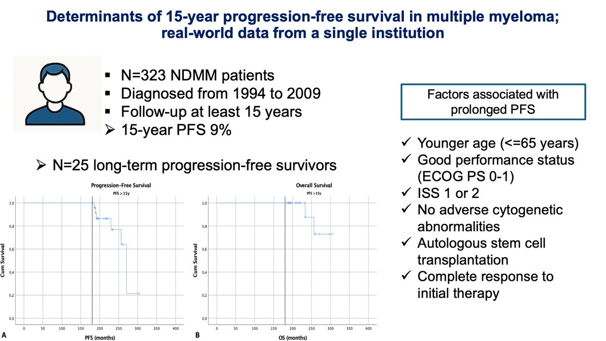 Determinants of 15-year progression-free survival in multiple #myeloma; real-world data from a single institution
doi.org/10.1002/ajh.70…
<a href="/johnntanasis/">JohnNtan</a> <a href="/despina_fotiou/">Despina Fotiou</a>