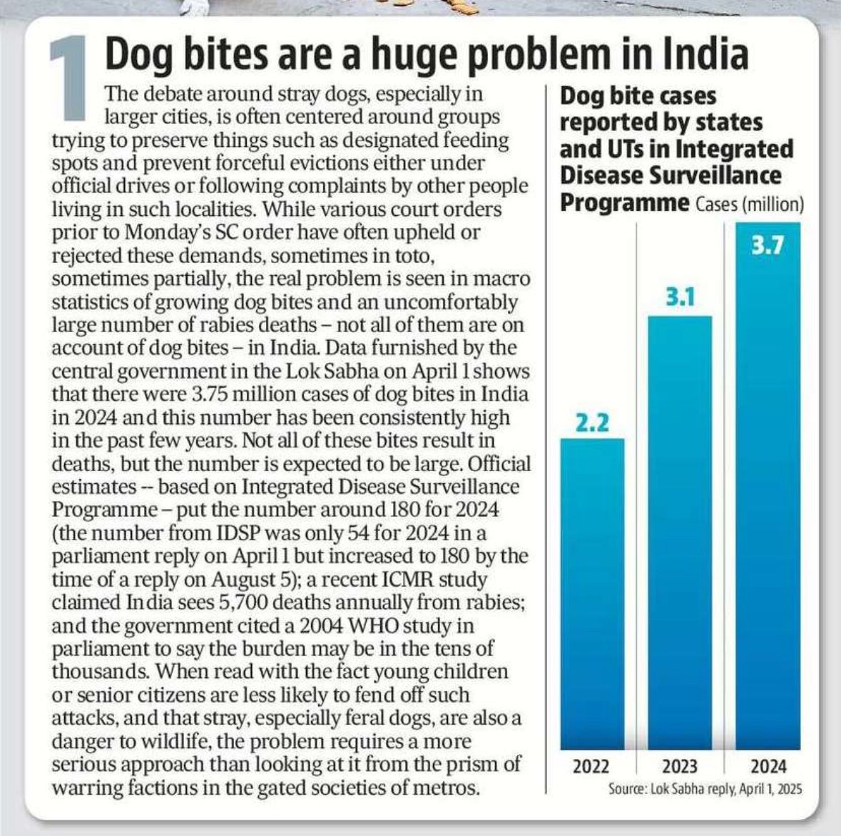Roshanjnu's tweet photo. Stray dog are a genuine crisis, but the SC order is cart-horse equivalent of putting the leash in front of the dog. We explain. cc @naalmot https://t.co/ds5jqybzsl