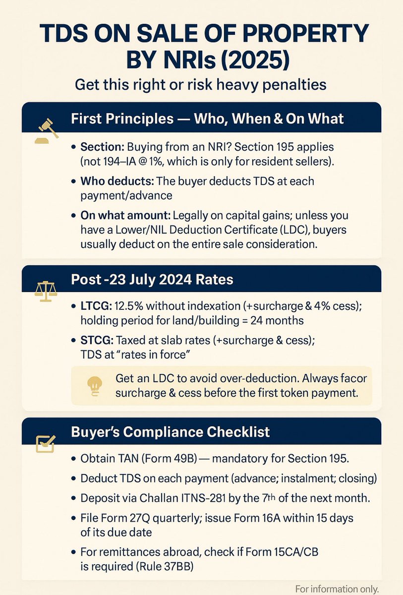 CAJSPawar's tweet image. Buying from an NRI or selling as one in 2025?
TDS rules changed after 23-07-2024:
•Sec 195 applies (not 194-IA)
•LTCG = 12.5% w/o indexation (+cess/surcharge)
•Get LDC to avoid TDS on full price
Miss one step &amp;amp; lose lakhs! #NRI #TDS
