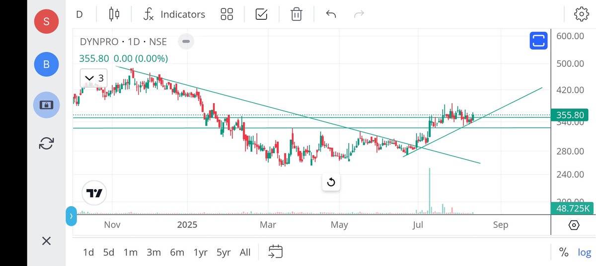 jeevaryan's tweet image. #Dynpro
Cmp-355

Do your own research 
Not recommendation 
Only for Learning and analysis purpose 

#patience 
#riskmanagement 
#Opportunities
#Investment
#Longterm