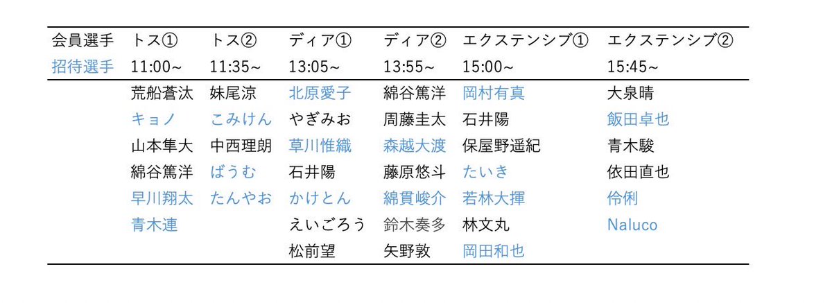 fini_prop's tweet photo. infinity prop2025 8/24(日)フリー部門の演技順を公開しました。 https://t.co/XUMZFY8yvU