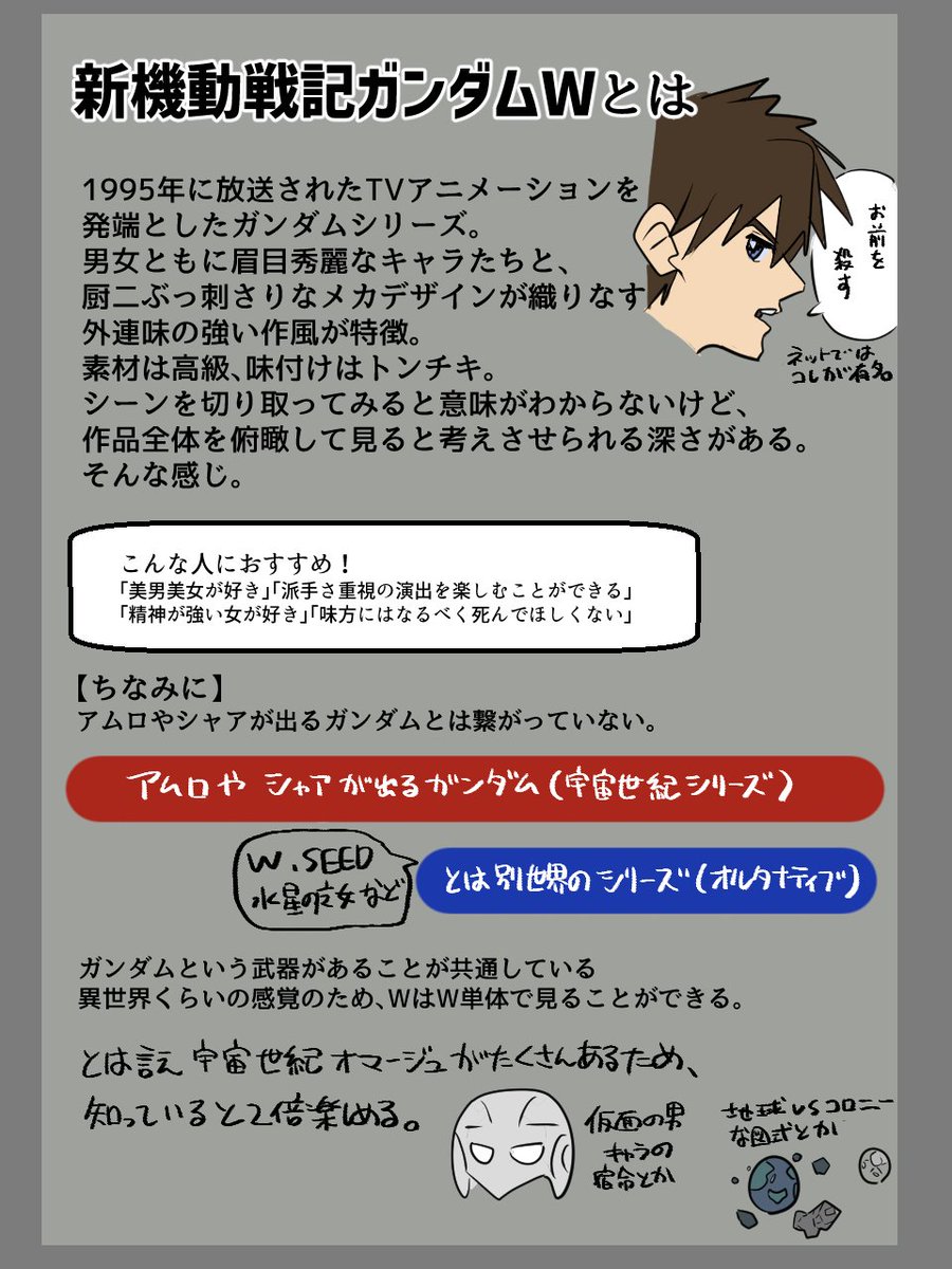 sugarspot_prpr's tweet photo. 30周年だしな…と思ってガンダムWの布教資料を作ってみました
画力の問題でMSに触れられなかったのが心残りではあるけども、できる限りWの特徴を纏めたよ
全人類ガンダムWシリーズを見るんだ https://t.co/PHBOGS5Ttg