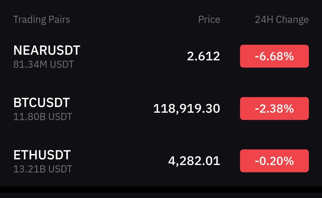 Damn so many good news by <a href="/NEARProtocol/">NEAR Protocol</a> but the $Near price give a 💩 about it.