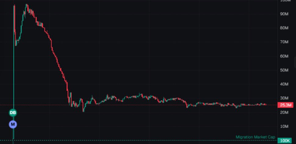 Knew this shit was cooked as soon as I saw this long ass thread saying absolutely nothing 💔🥀