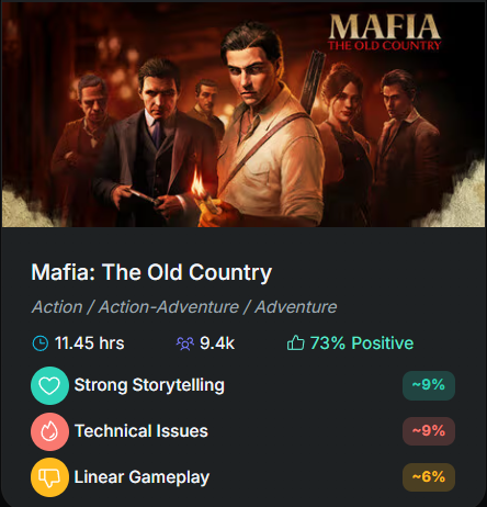 niklasborglund's tweet photo. Mafia: The Old Country returned this week with signature storytelling and familiar performance problems.

Meanwhile, Is This Seat Taken? hit 98% positive by managing expectations perfectly - players knew exactly what they were getting and loved it.

#gamedev #indiedev #steam https://t.co/Q2WI9QR0aK