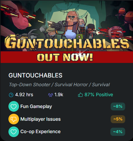 niklasborglund's tweet photo. Mafia: The Old Country returned this week with signature storytelling and familiar performance problems.

Meanwhile, Is This Seat Taken? hit 98% positive by managing expectations perfectly - players knew exactly what they were getting and loved it.

#gamedev #indiedev #steam https://t.co/Q2WI9QR0aK
