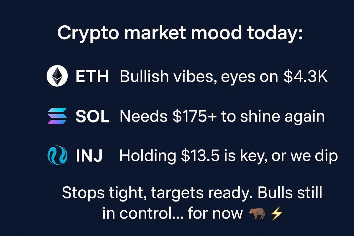 Good morning ! 🌞

#ETH #SOL #INJ #Crypto #Ethereum #Solana #Injective