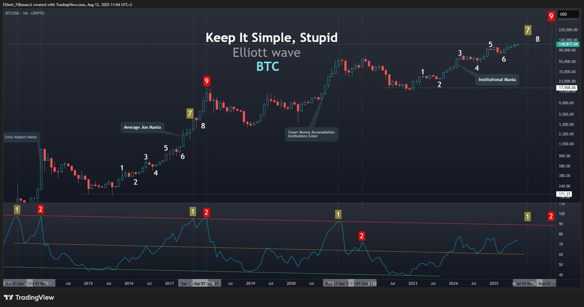 Ξlliott Fi₿onacci tweet media