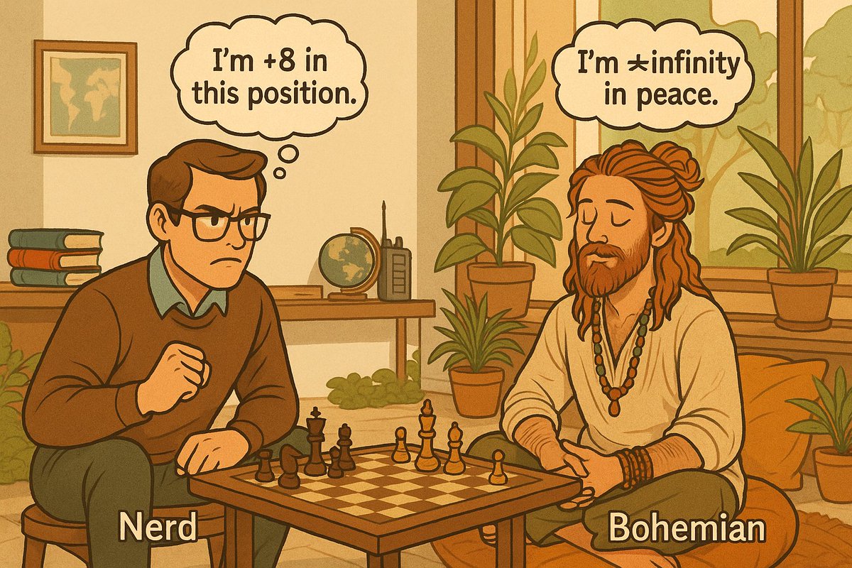 RealmChess's tweet image. Which player would you rather be? #Chess #ChessMeme #ChessHumor #Viral