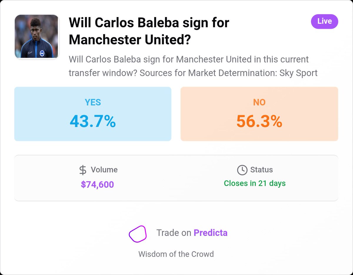 Joe_lectro's tweet photo. @moneyacademyKE 📊 Check out this prediction market: "Will Carlos Baleba sign for Manchester United?"

Will Carlos Baleba sign for Manchester United?: YES 50% | Volume: $74.6k

What do you think? Make your prediction!

https://t.co/67h30fbCp6 https://t.co/wl4zjdfsoi