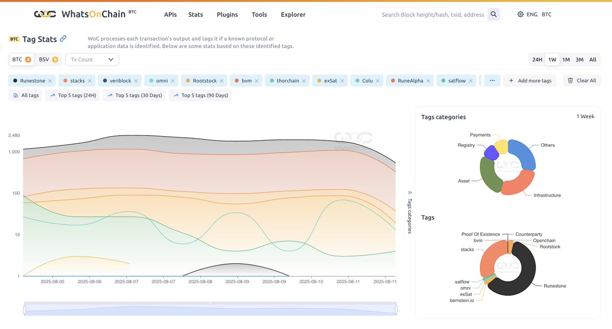 WhatsOnChain tweet media