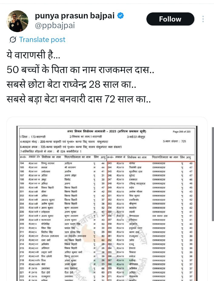 YouTuber Punya Prasun Bajpai was caught red-handed spreading fake news.
He posted a voter list from Varanasi's Ashram that follows guru–shishya tradition, where all disciples consider their Guru, Rajkamal Das, as their father, and presented it as if it were a case of fake voters