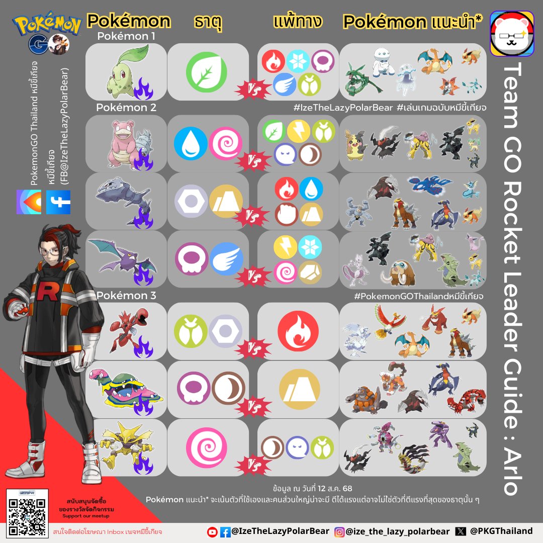 ไม่ได้ลืมนะ แต่เก๊าม่ะว่าง  ตีจบกันหมดล่ะมั้ง
แอดหมีไอซ์ the หมีขี้เกียจ
#IzeTheLazyPolarBear #เล่นเกมฉบับหมีขี้เกียจ
#PokemonGOThailandหมีขี้เกียจ
#PokemonGO #ポケモンGO