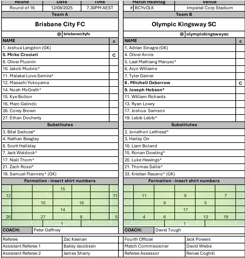 Here are the lineups for <a href="/AustraliaCup/">Hahn Australia Cup</a> #BCYvOLK

Olympic Kingsway trying to become the first WA team to make the quarter-finals since Perth Glory in 2015! 

Brisbane City are in the final of the Kappa Queensland Cup and are flying the flag solo for the state.