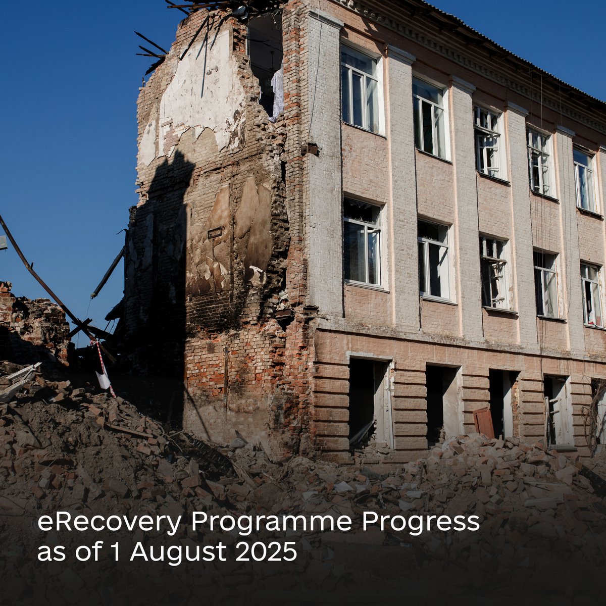 DIGITUkraine's tweet image. 🏠As of 1 August, via #eRecovery programme:
➡️over 97,000 Ukrainians have received compensation for damaged housing, totalling UAH 9.7B
➡️over 21,000 got housing certificates (UAH 31.1B)
➡️nearly 12,000 have bought new homes, including over 6,000 IDPs
🔗 bit.ly/47pkADa
