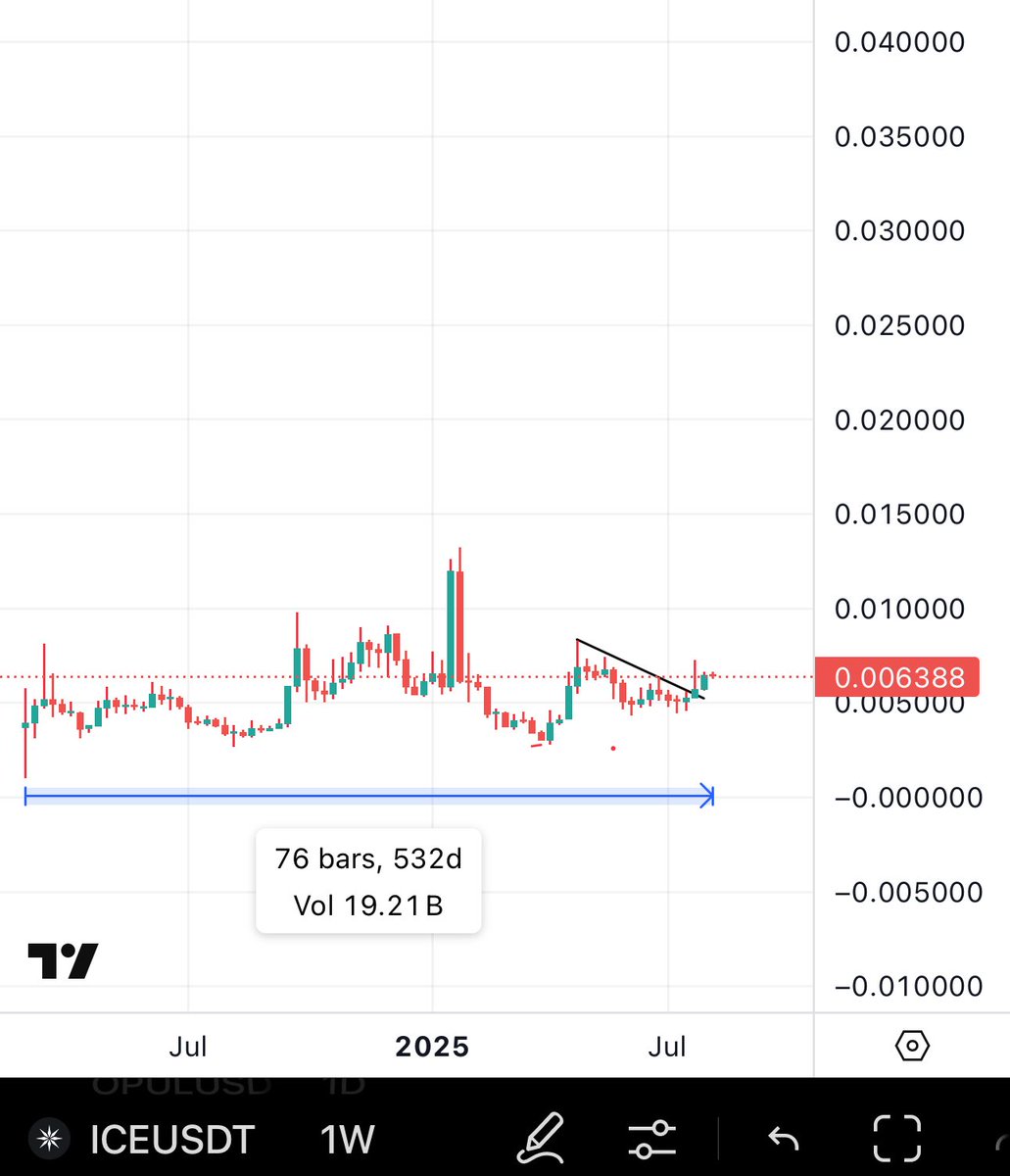 Sometimes i ask my self. This project is taking more than expected to give me what i want, what If i sell? What other projects can i invest 7 figures in &amp; feel safe that it will actually give me profits &amp; not collapse? 

What other projects has so much coming up? What other