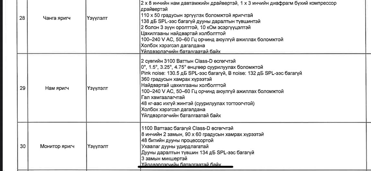 Наранбаяр бол угаасаа бүткүү гаршдээ

1,033,880,000₮ үнэ бүхий цаасгүй хурлын ширээ сандал авсан

😆 Ширээний шүүгээ нь кондишнтой

😆 Сандал нь хүзүү амраагчтай

😆 Дээд зэрэглэлийн савхин

😁 Чанга яригч Нам яригч бараг unplugged рок концерт хийж болно

😆 Дрон авсан байгаам.