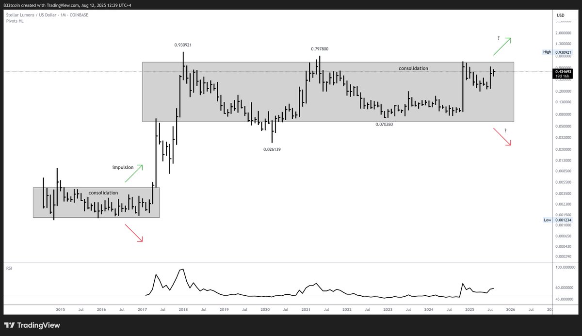 Beetcoin.agi 🛰️ (@Beetcoin) / Posts / X