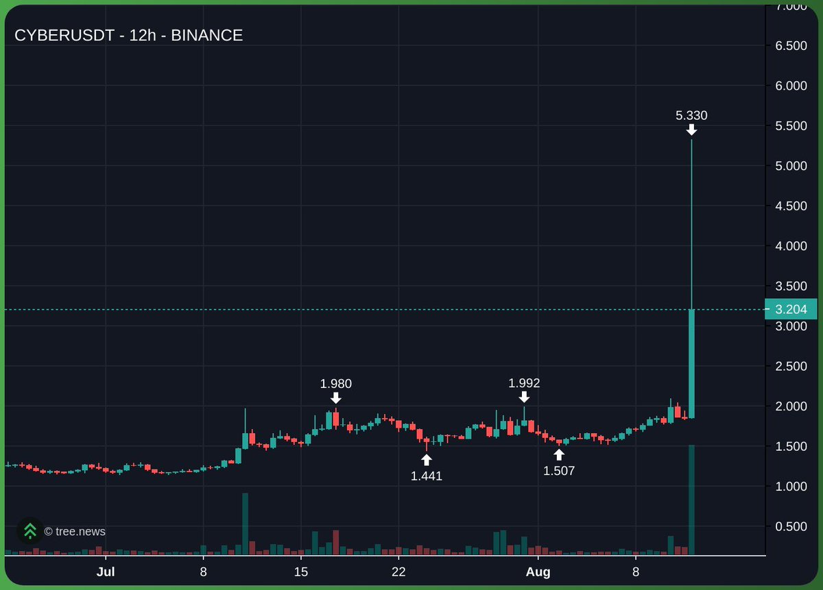 업비트 원상 때리면서 단가가 달라졌다

예전에 내가 공유한 플랫폼이 있어. 쉽게 말하면 GPT 같은 프로그램인데 WEB3에 최적화 되어 있는 프로그램이야. 사진처럼 웹3 자료 분석해달라고 하면 매우매우 디테일하게 분석해주고 자료를 준다는거지 <a href="/Surf_Copilot/">Surf</a> 라고해 형들.

근데 이게 좀 개쩌는게