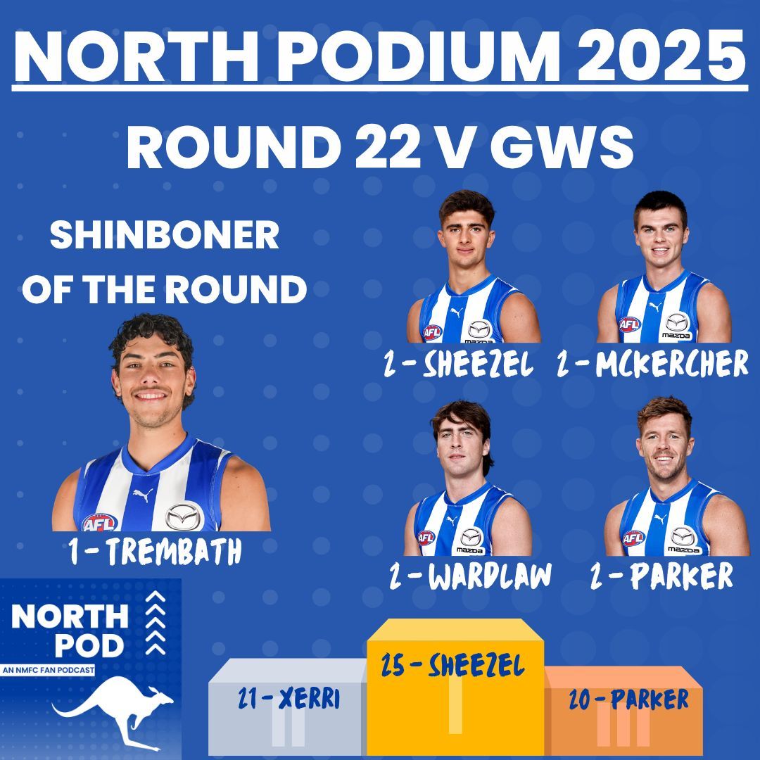 Can anyone catch the Sheez in the last 2 rounds?

#nmfc #AFL #podcast