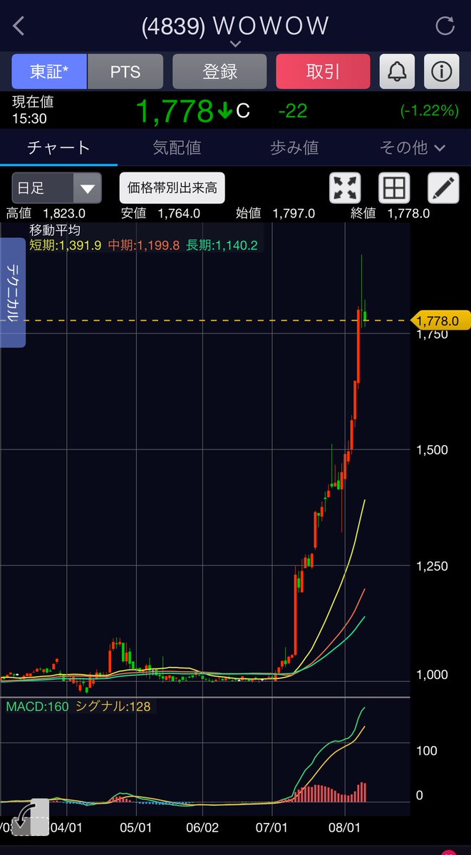 WOWOWきもいなーTBOもれてんの？？
