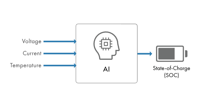 HisaeOgido's tweet image. 👉 人工知能（AI）の技術を工学システムの設計に適用する方法について学びます。

#AI #modelbaseddesign

spr.ly/6019foKhP