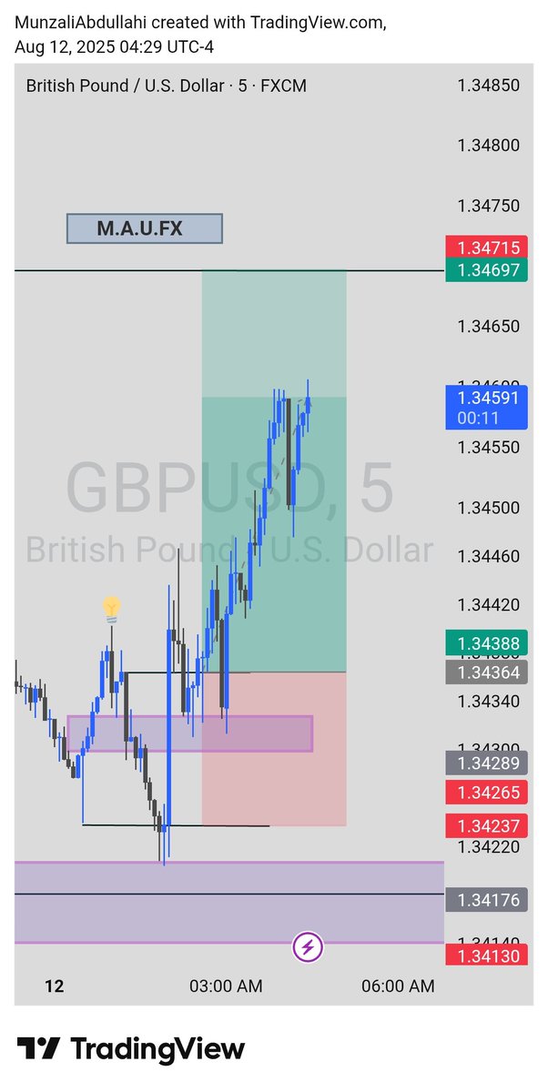 GBP USD 📈💯🤍
<a href="/manlikeezyee/">11:11 📈📊|Road to $1M in Funding</a> dol today