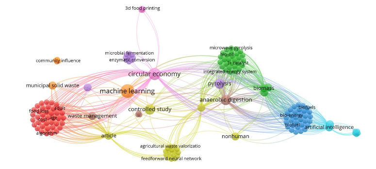 Resources MDPI (@resources_mdpi) on Twitter photo 👏New publication;
"Digital Pathways Toward Sustainability in Agri-Food Waste: A Systematic Review" by Riccardo Censi et al.
<a href="/SapienzaRoma/">Sapienza Università di Roma</a>
📷Read more: brnw.ch/21wUQn6 👏New publication;
"Digital Pathways Toward Sustainability in Agri-Food Waste: A Systematic Review" by Riccardo Censi et al.
<a href="/SapienzaRoma/">Sapienza Università di Roma</a>
📷Read more: brnw.ch/21wUQn6