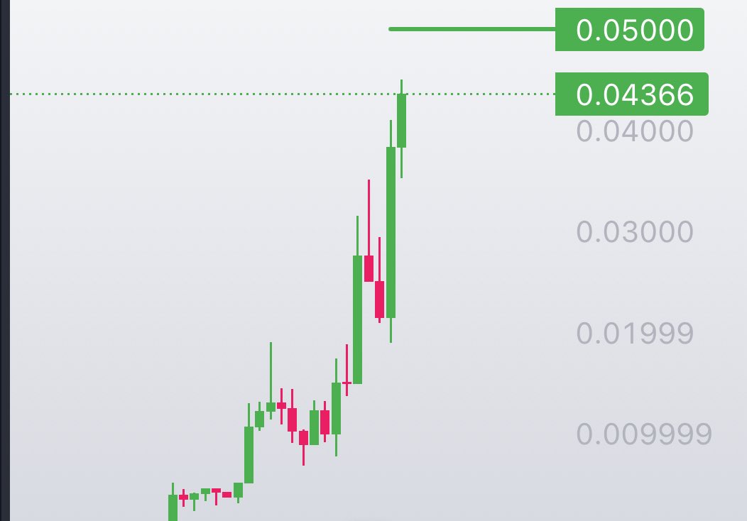 RedaCrypto (@gemsbyreda) on Twitter photo $IoTAI Just filed their application for a <a href="/CoinMarketCap/">CoinMarketCap</a> listing.
Things are moving quick and team is grinding hard!
<a href="/IncomeSharks/">IncomeSharks</a> are you watching? $IoTAI Just filed their application for a <a href="/CoinMarketCap/">CoinMarketCap</a> listing.
Things are moving quick and team is grinding hard!
<a href="/IncomeSharks/">IncomeSharks</a> are you watching?
