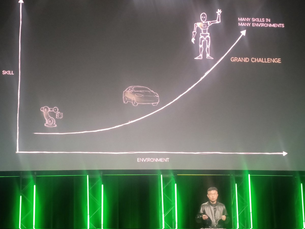 "everything that moves is going to be a robot"

- <a href="/liu_mingyu/">Ming-Yu Liu</a> at <a href="/siggraph/">ACM SIGGRAPH</a>