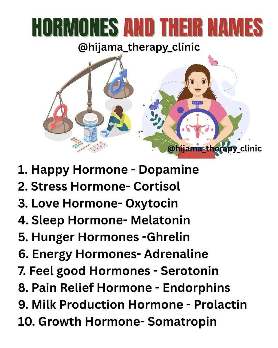 Hormones and their names