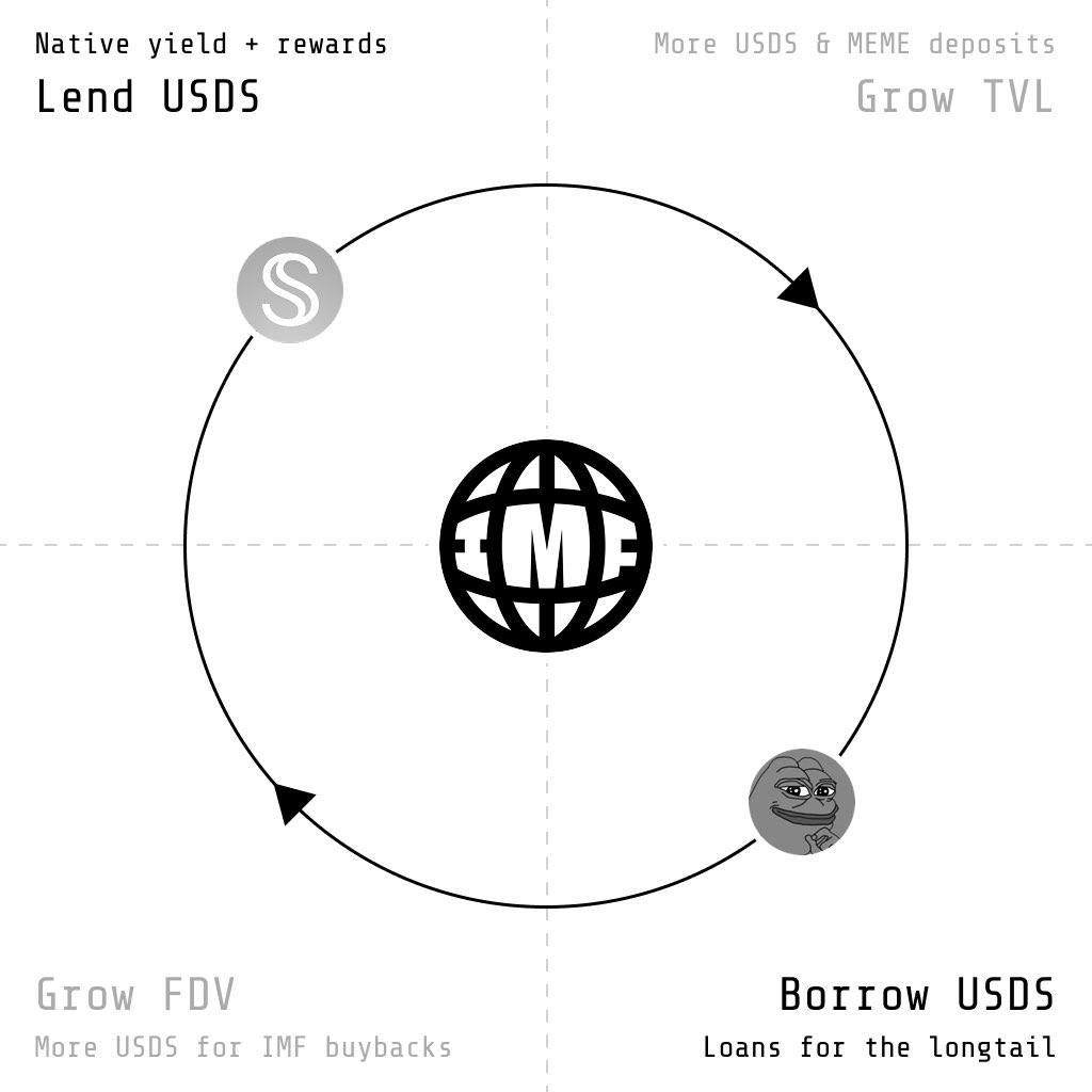 gami_vc's tweet image. Enough $IMF = hostile takeover