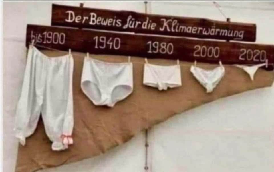 Het bewijs voor opwarming aarde.