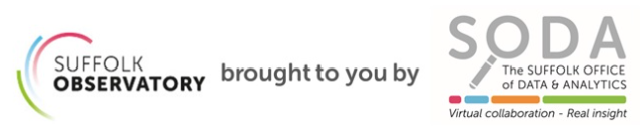 Can't find what you're looking for on the #SuffolkObservatory? Our Other Resources page provides loads of links to other pages which might have what you're looking for. Find out more at: suffolkobservatory.info/other-resource…