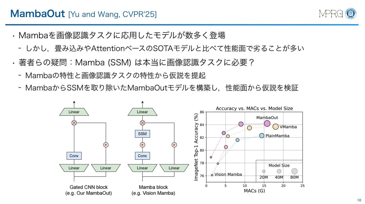 yu4u's tweet photo. ちょうど回答的な資料が流れてきた…
Manbaいれると新規性（）がクリアされて、良い実験結果がチェリーピックできると論文になるから、みたいな流行りではという印象

Manbaは系列データ以外にはスキャン順をどうするかを考えないといけなくて筋が良くない感がある

https://t.co/bnF1FEYUD0 https://t.co/tZNhonhwJm
