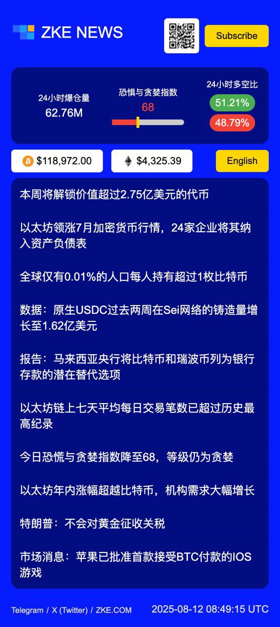ZKE中文频道on X: 