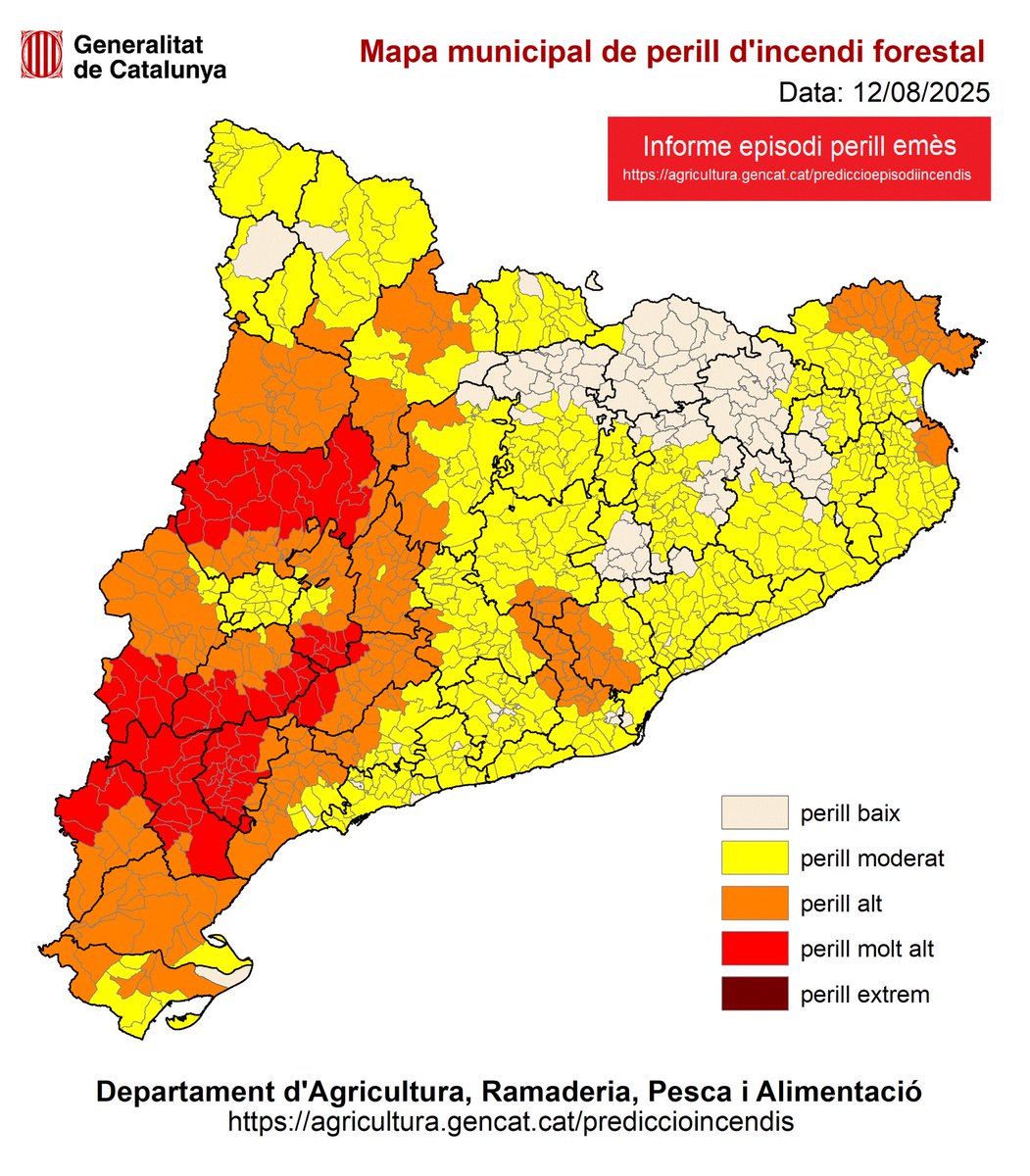 ❗El perill disminueix lleugerament respecte el màxim d'ahir. No obstant, encara tenim:

🔴 88 municipis amb perill molt alt.
🟠 250 municipis en perill alt.

📞 Extremem les precaucions! Si veus foc o fum, truca al <a href="/112/">112</a>