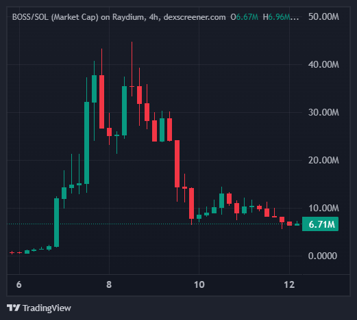 esatoshiclub's tweet photo. Step 1: Become trending
Step 2: Stay trending (48h max)
Step 3: Appear in random videos
Step 4: Launch a memecoin
Step 5: Rug pull
Step 6: Lose relevance until forgotten https://t.co/n5iM55aZp8