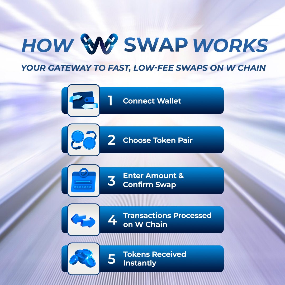 From DOGE  &amp; SOL 🚀 to WCO in just a few clicks ⚡

Discover how W Swap makes cross-chain swaps seamless and unlocks staking, liquidity rewards, and more on W Chain. Your DeFi journey starts here. 

🔗Read the guide: w-chain.com/how-to-swap-do…