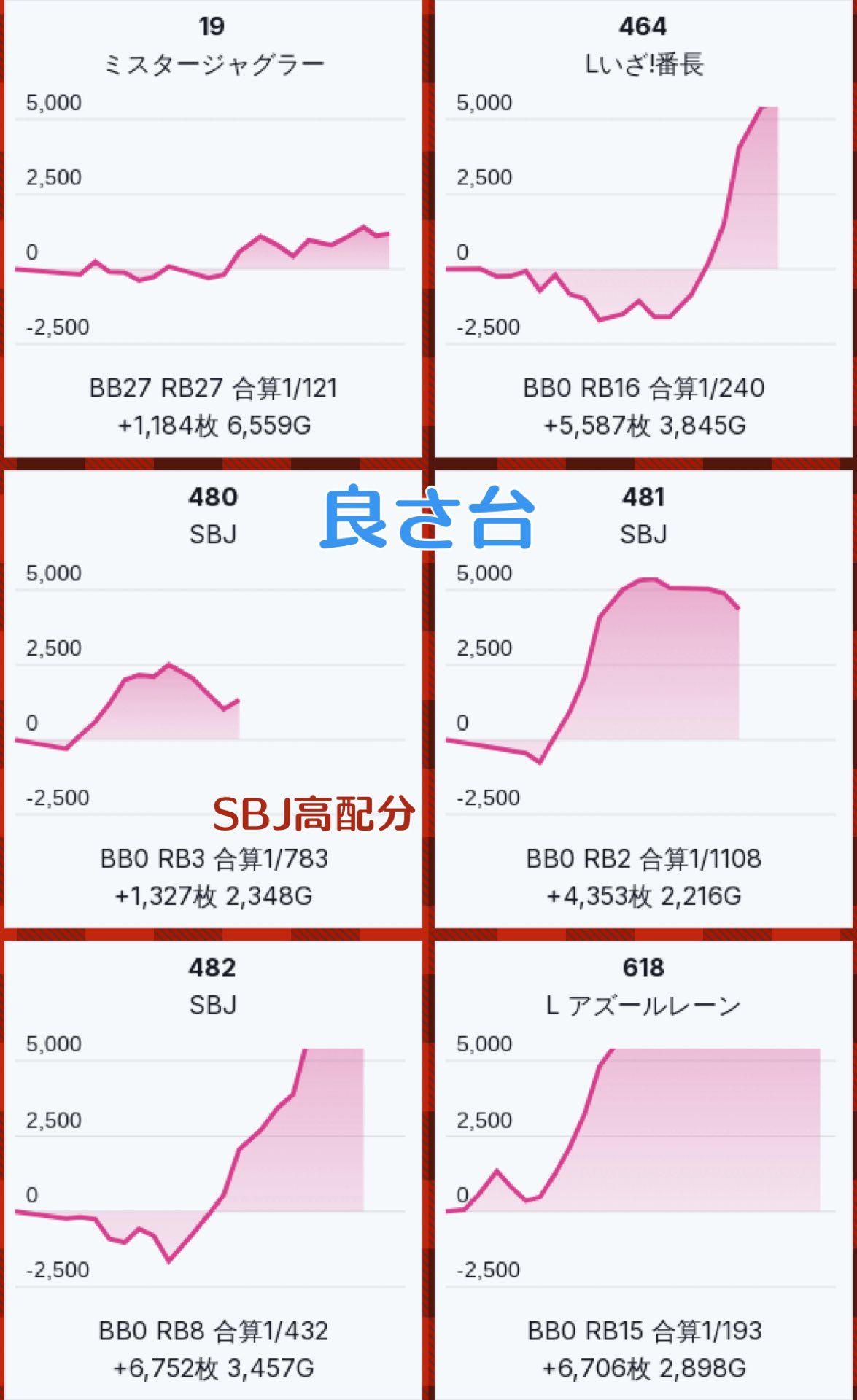 ビビバス まとめ売り 304点 ビビバス - Search / X