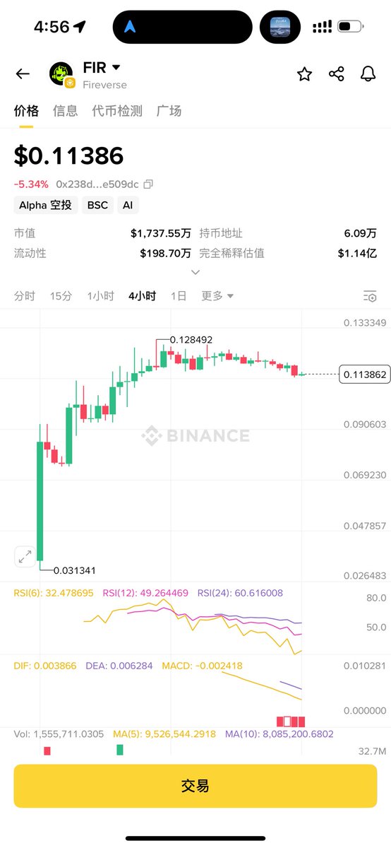 🔥 $FIR 最近挺稳的，虽然交易所还有点空投卖压，但价格已经守住0.11-0.12美元，慢慢开始拉起来了。K线看，多头力量在积攒，短期有机会冲破震荡，往上走一波。

从链上看，活跃地址在涨，交易量也还不错，买卖盘挺均衡，感觉主力在慢慢进场，做市态度挺稳。

整体来说，$FIR