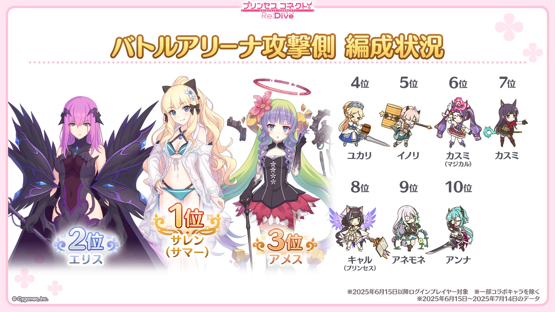プリンセスコネクト！Re:Dive公式 on X: 