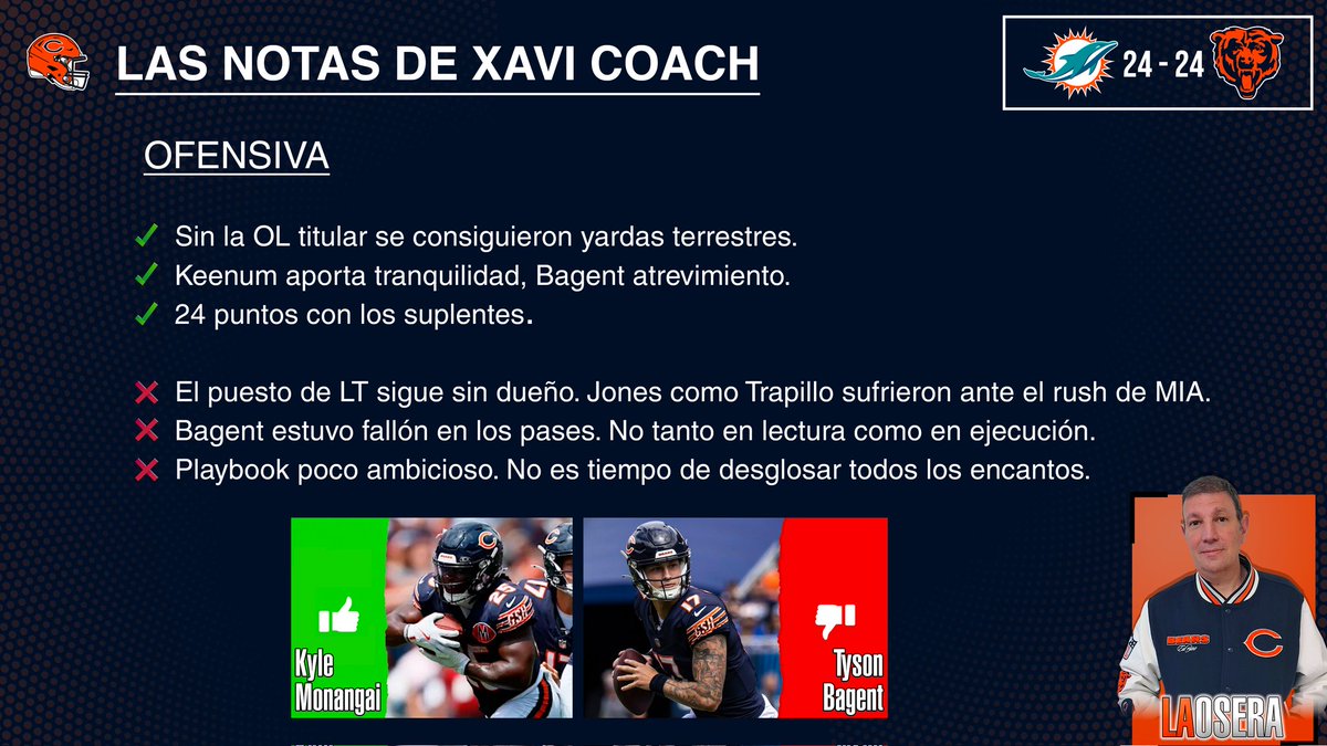 Buenos días ! 

Tras el primer partido de pretemporada ante <a href="/LosDolphins/">Dolphins en Español</a> que término en empate, nuestro coach <a href="/NoFootball_IQ/">XaVi DaBears 🏈⚠️</a> os trae sus notas sobre el partido, tanto en la defensiva como en la ofensiva.

Ya esperamos el segundo partido de nuestros <a href="/Bears_ES/">Chicago Bears en España</a>

🔽🔽🔽🔽🔽