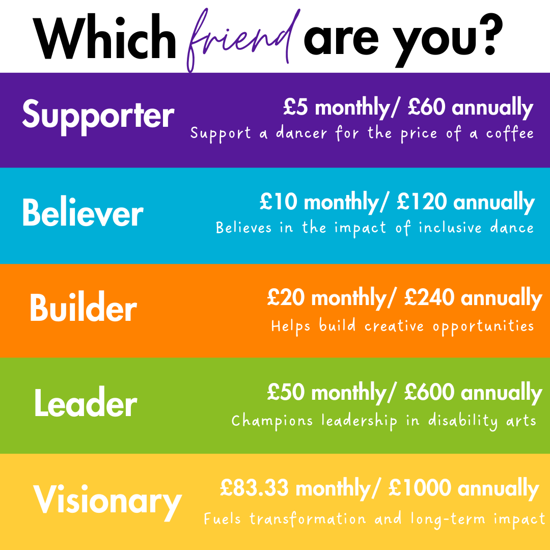 MagpieDance's tweet image. Which Friend are you?

Our new Friends scheme launches on the 5th of September - International Day of Charity!

Sign up to our mailing list using the link in our bio to be the first to hear about the launch 

#magpiedance #disabilityarts #friendsofmagpie #acesupported