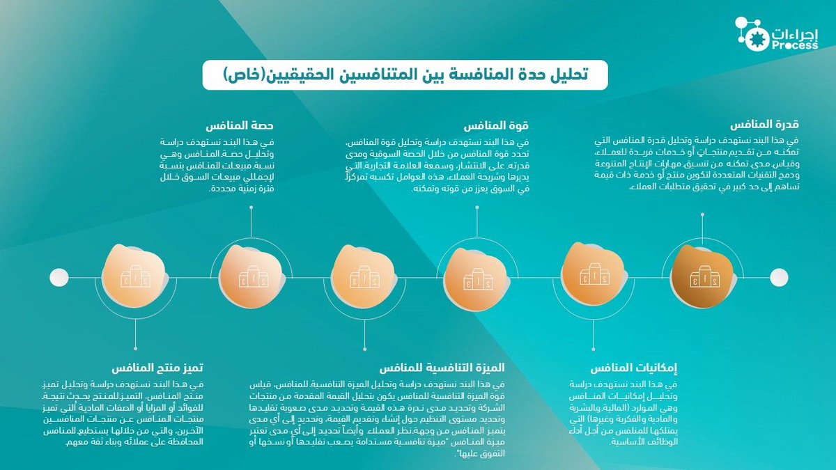 🧠🔧|خطوة منهجية: القوى التنافسية الخمس

اكتشف خبايا المنافسة في سوقك ومن يؤثر فعليًا على قرارات عملائك! 
في الخطوة 01 . نكشف العوامل التي تحدد قوة المنافسة الحقيقية، لتبني استراتيجياتك بثقة وتسبق الآخرين بخطوة 📊 

ابدأ الآن من هنا 📥📎|  

https://proodpcom

#إجراءات
